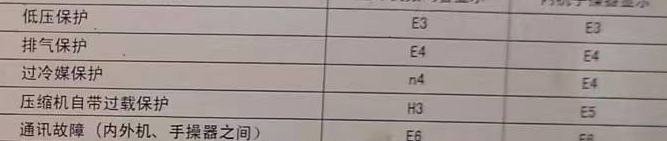 桃城空调电话在哪里找